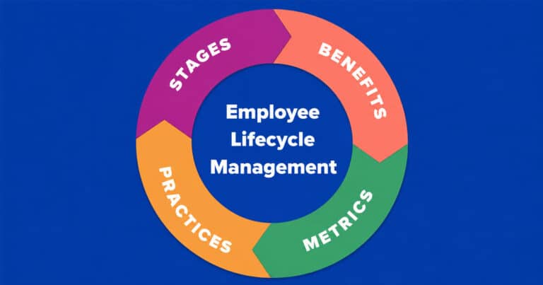 Employee Lifecycle Management: Stages, Benefits, Metrics, And Best Practices