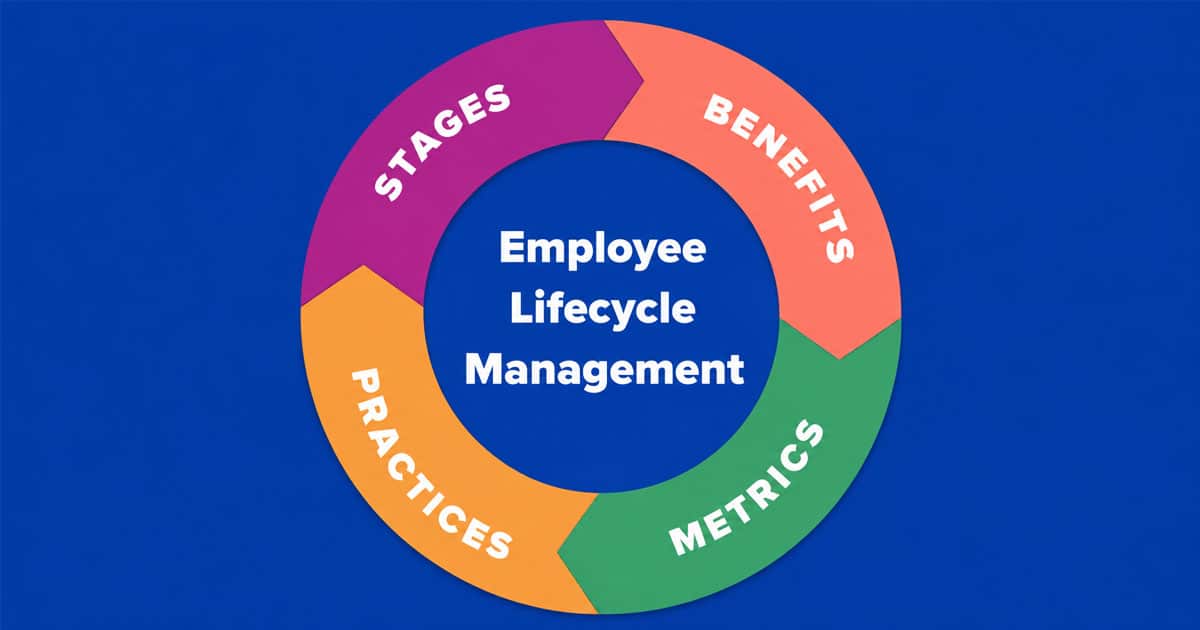 Employee Lifecycle Management