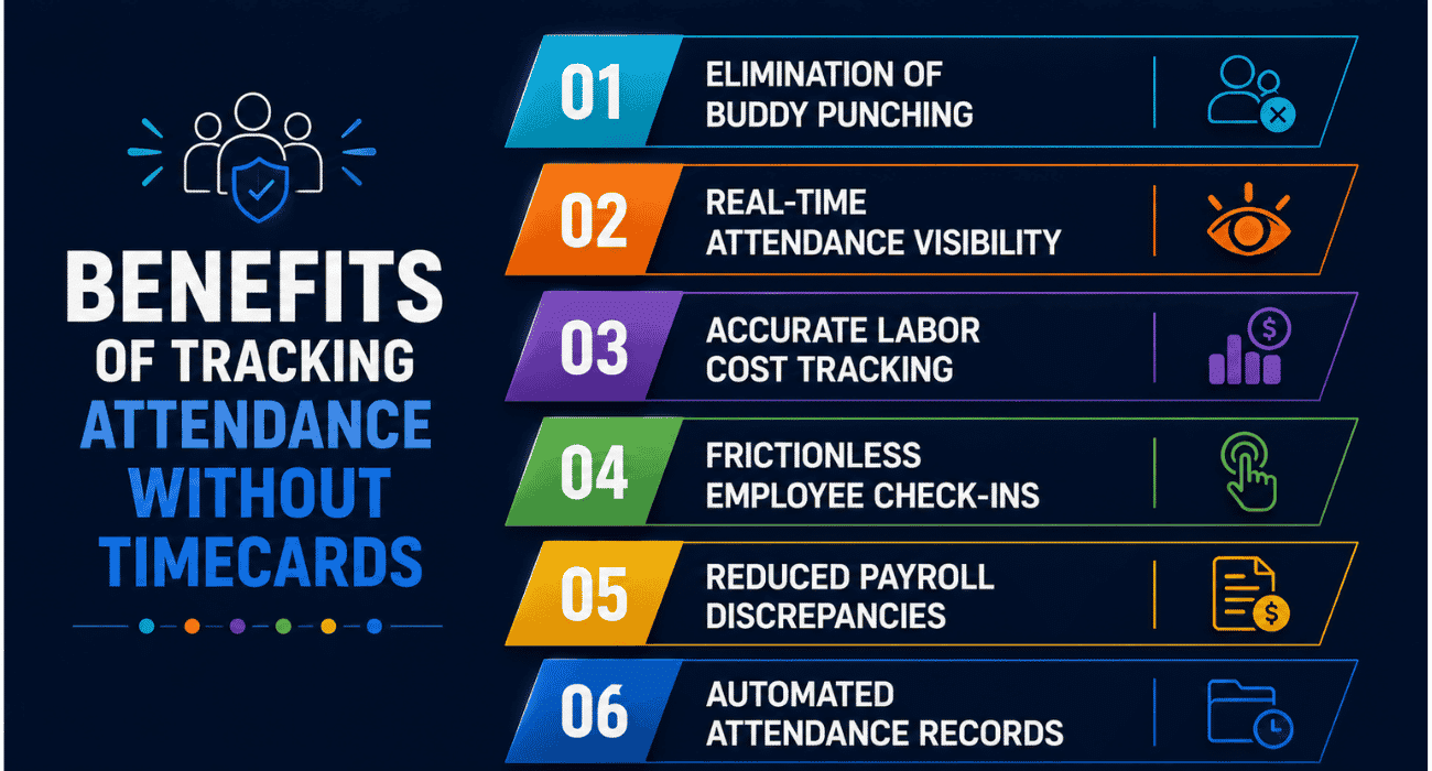 Key Benefits Of Tracking Attendance Without Timecards