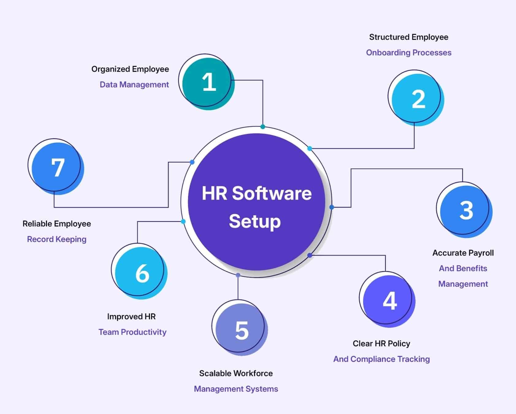 Proper HR Software Setup