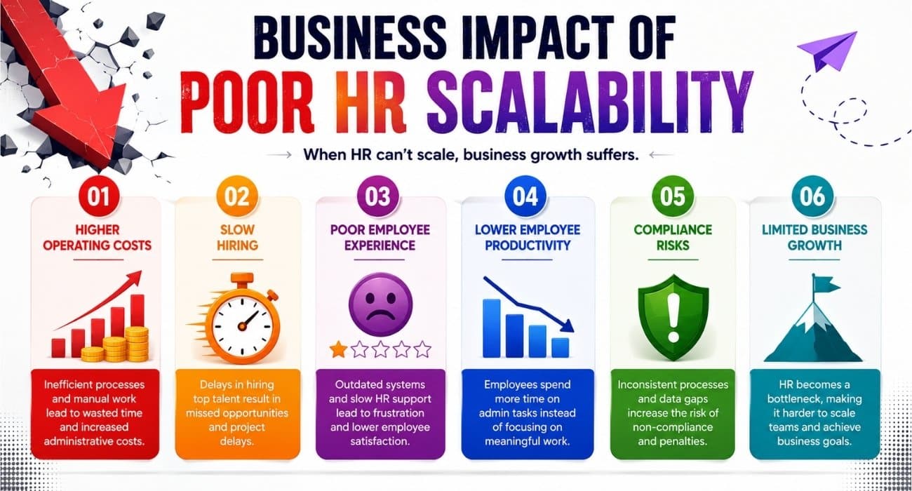 Business Impact Of Poor HR Scalability