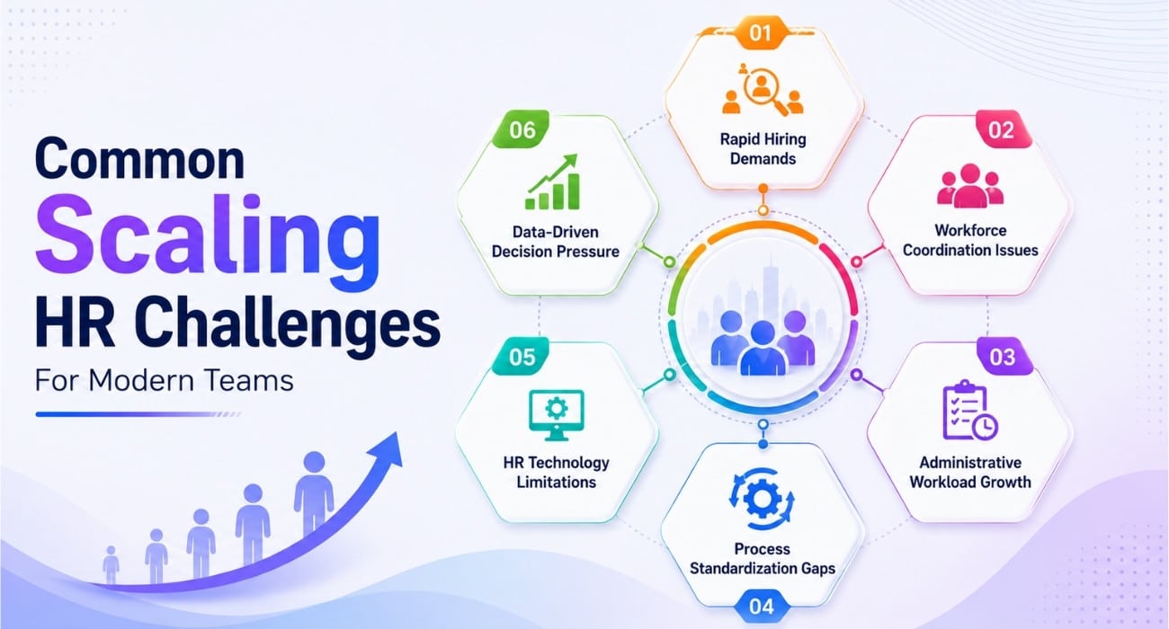 Common Scaling HR Challenges For Modern Teams