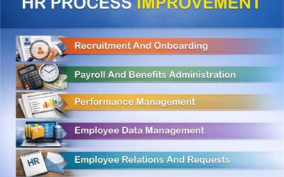 HR Process Improvement For Better Productivity And Compliance