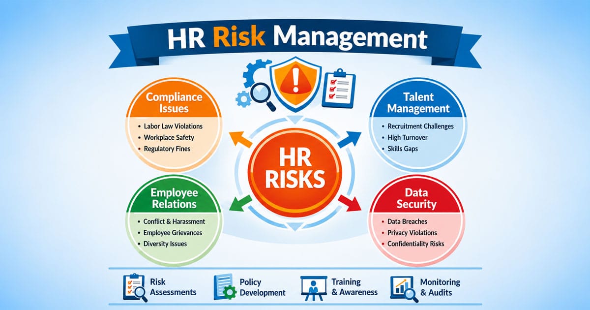 Hr risk management