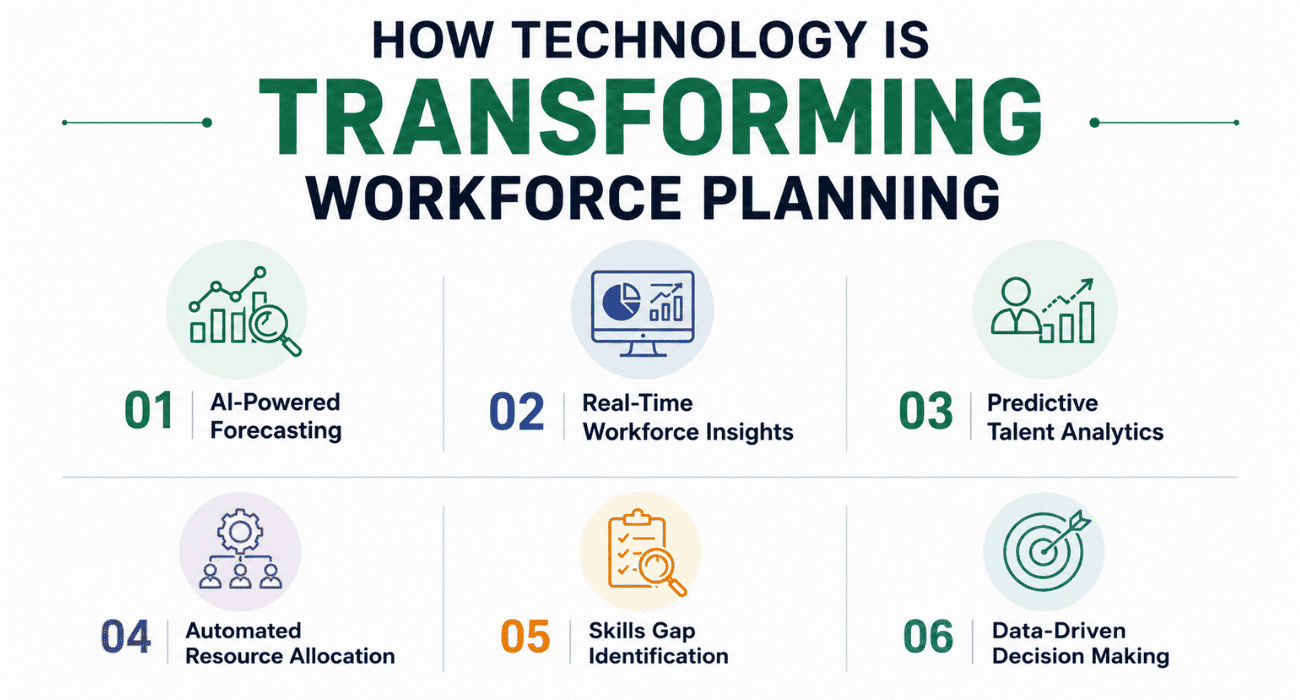 How Technology Is Transforming Workforce Planning