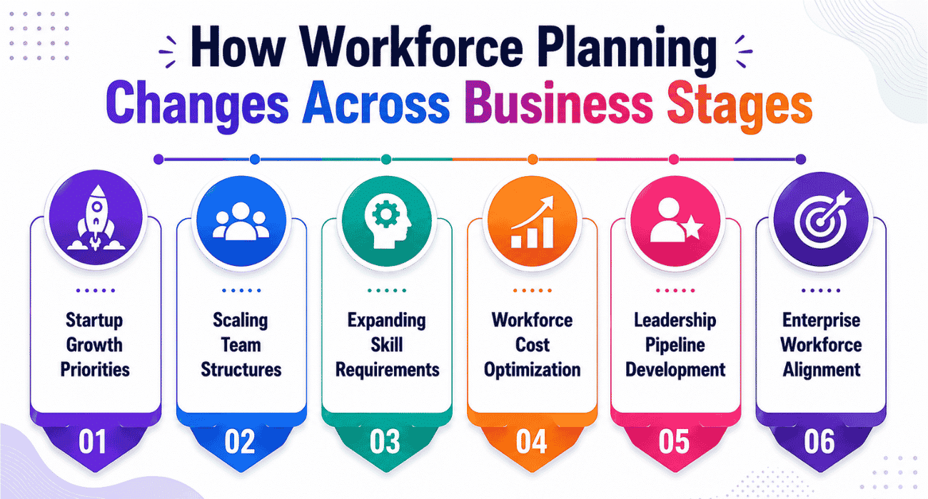 How Workforce Planning Changes Across Business Stages