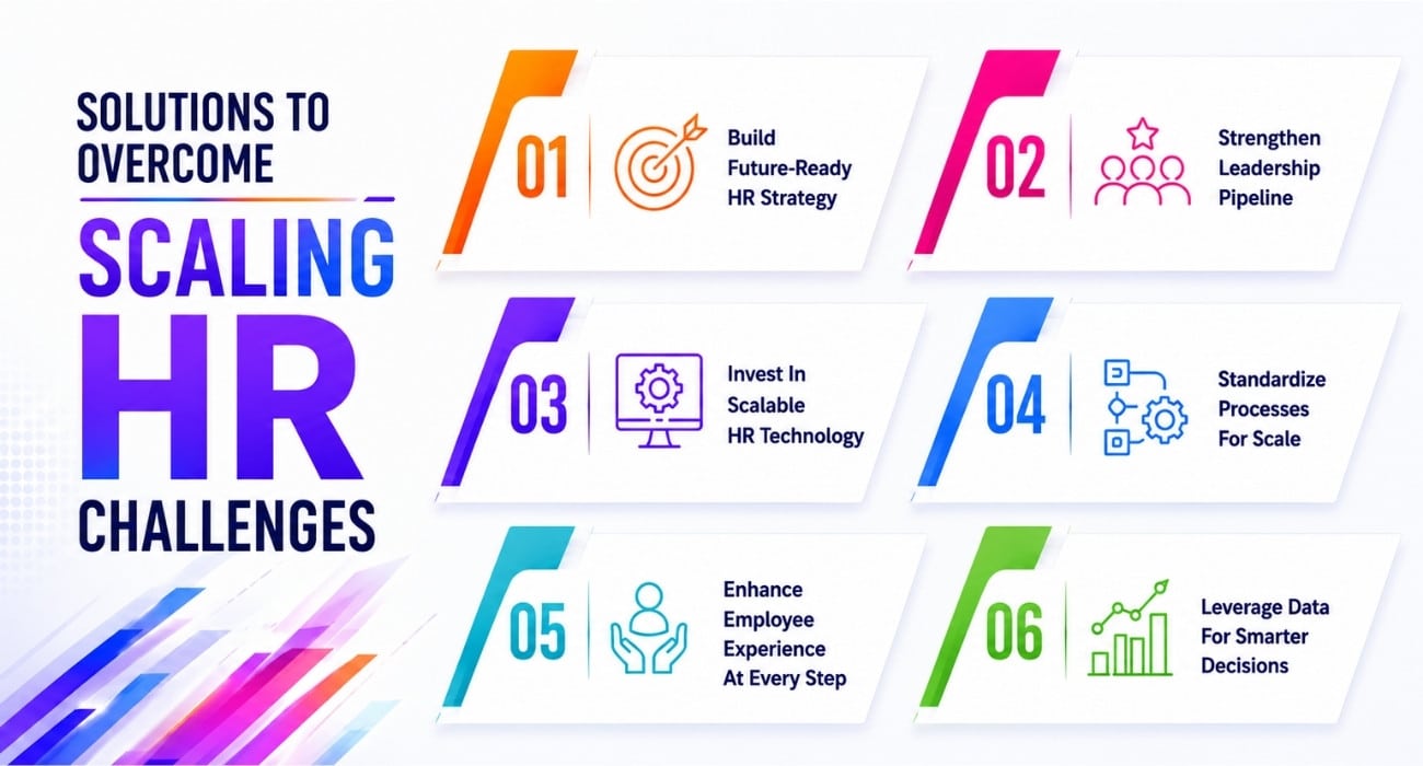 Practical Solutions To Overcome Scaling HR Challenges