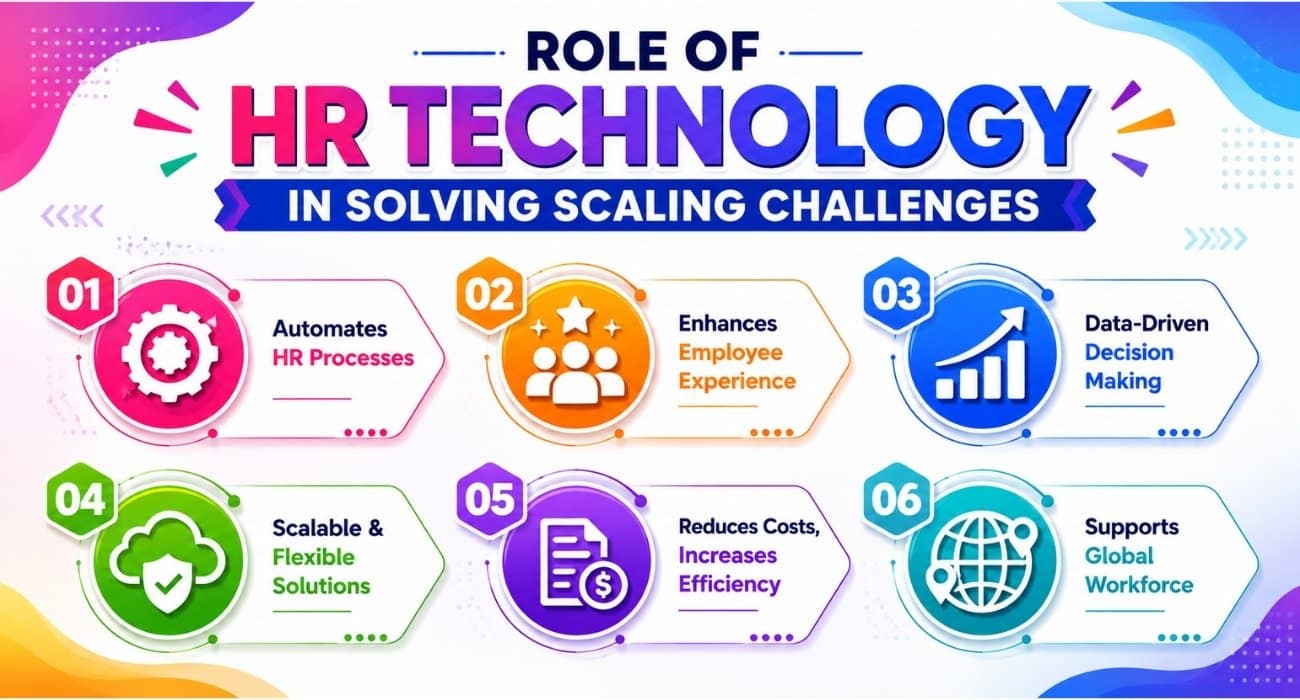 Role Of HR Technology In Solving Scaling Challenges