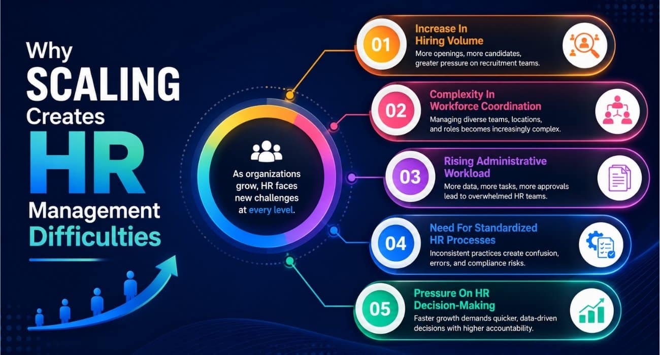 Why Scaling Creates HR Management Difficulties