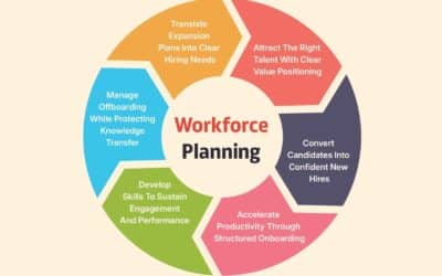 Workforce Planning And Employee Lifecycle Guide For HR Leaders