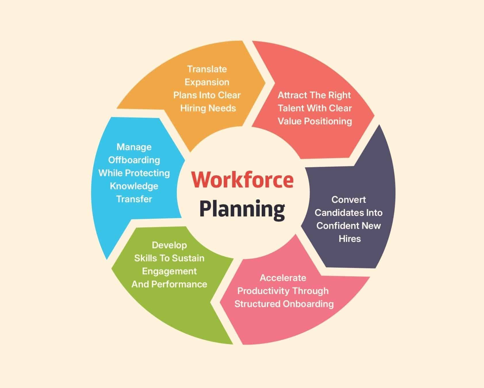 Workforce Planning And Employee Lifecycle Guide
