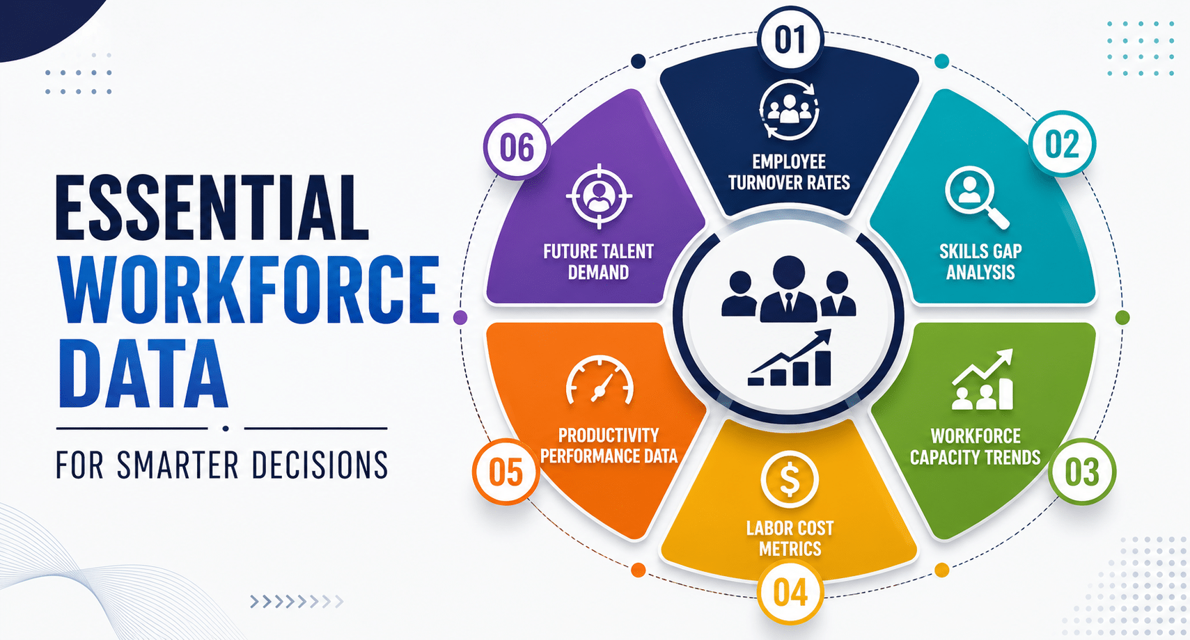 Workforce Data Drives Strategic Decisions