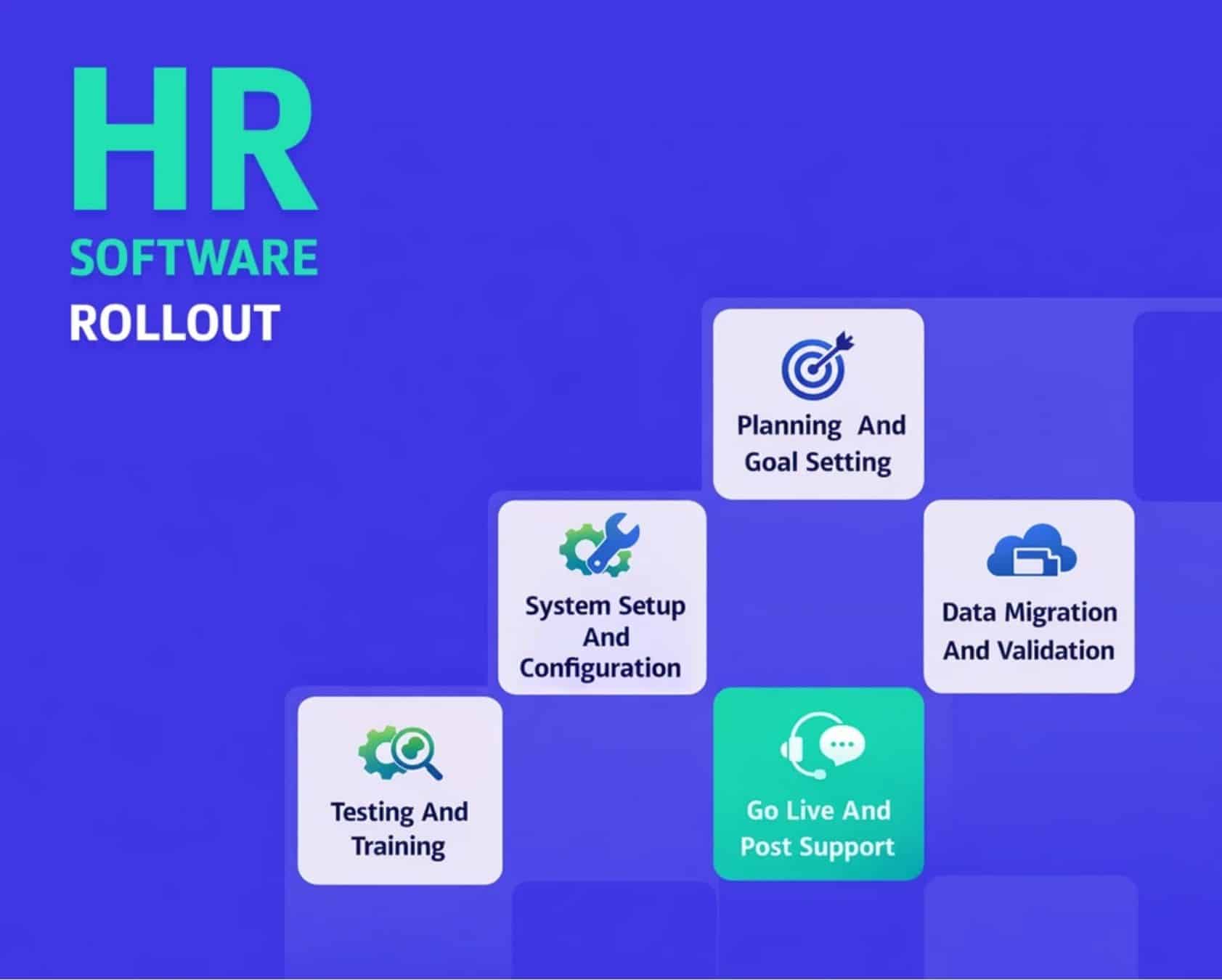HR Software Rollout