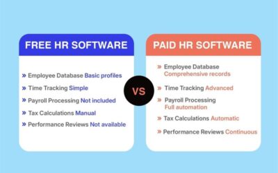 Paid Vs Free HR Software For Small Businesses Which Is Better