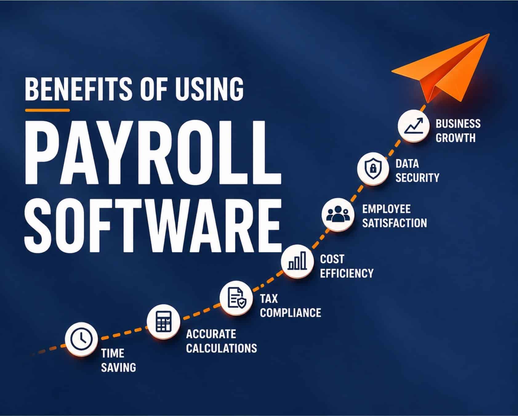 Payroll Software Benefits