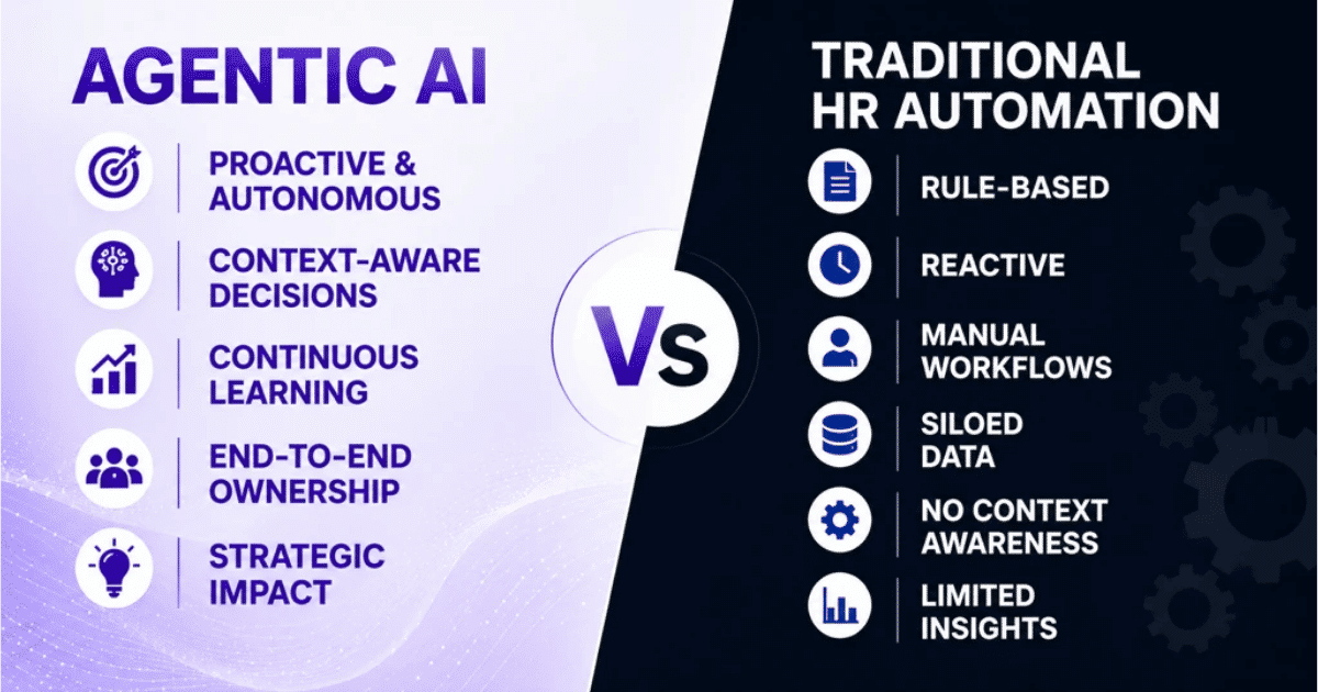 Agentic AI Vs Traditional HR Automation