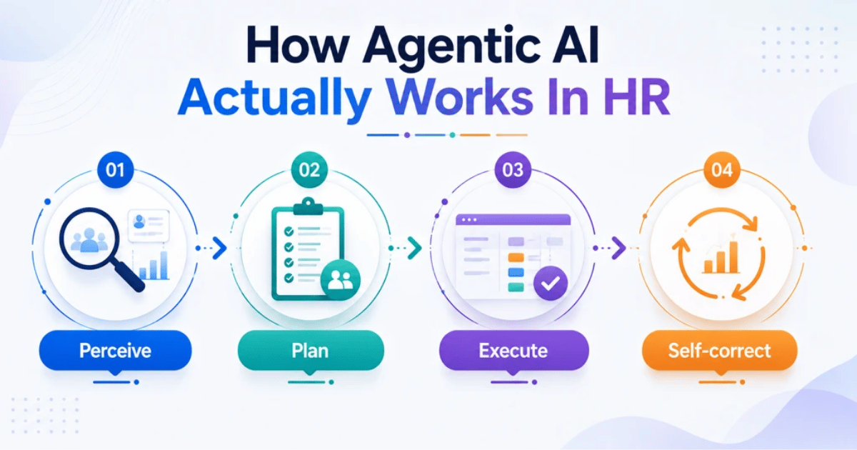 How Agentic AI Actually Works In HR